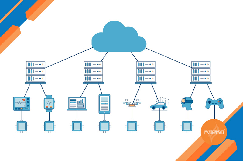Ứng Dụng Của Edge Computing