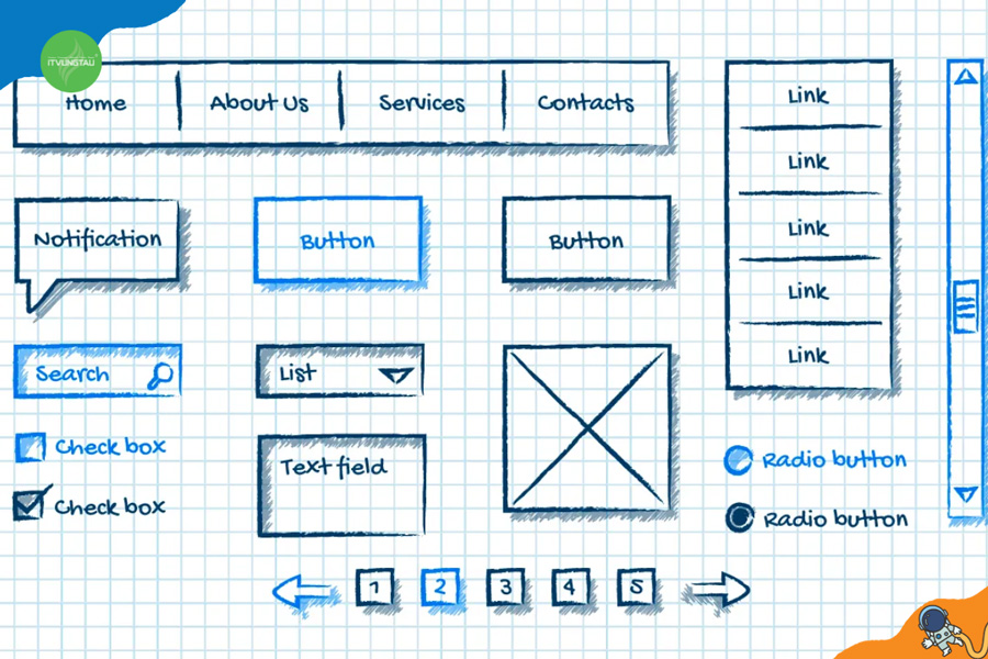 Wireframe gồm có bao nhiêu loại?